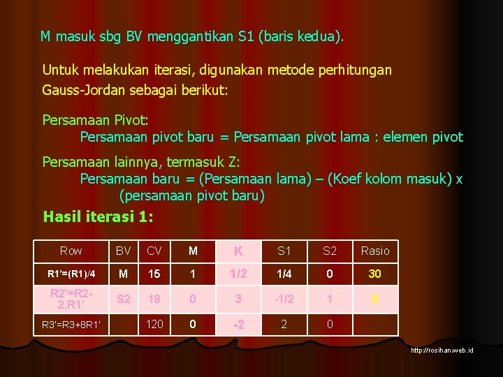 M masuk sbg BV menggantikan S 1 (baris kedua). Untuk melakukan iterasi, digunakan metode