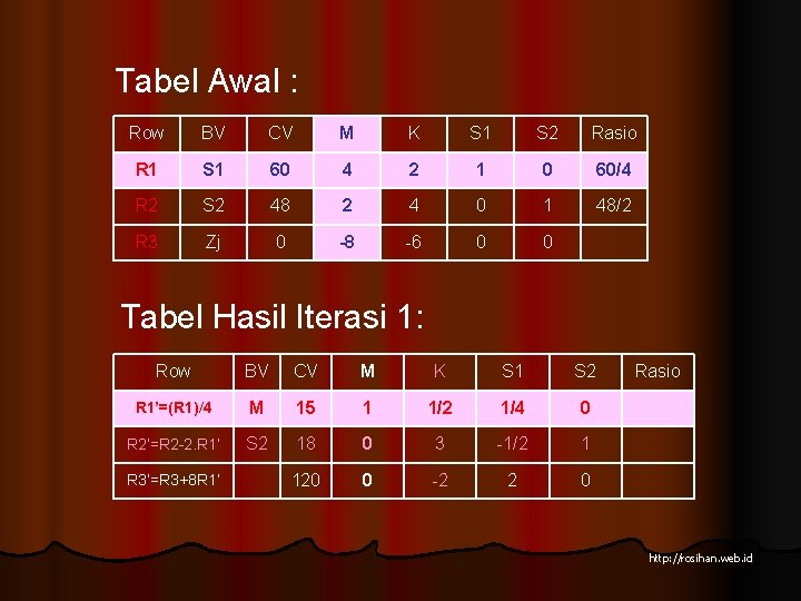 Tabel Awal : Row BV CV M K S 1 S 2 Rasio R