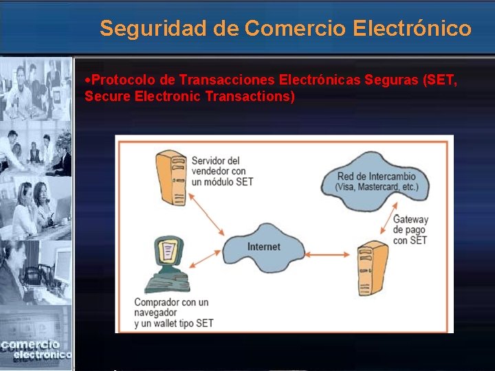 Seguridad de Comercio Electrónico Protocolo de Transacciones Electrónicas Seguras (SET, Secure Electronic Transactions) 