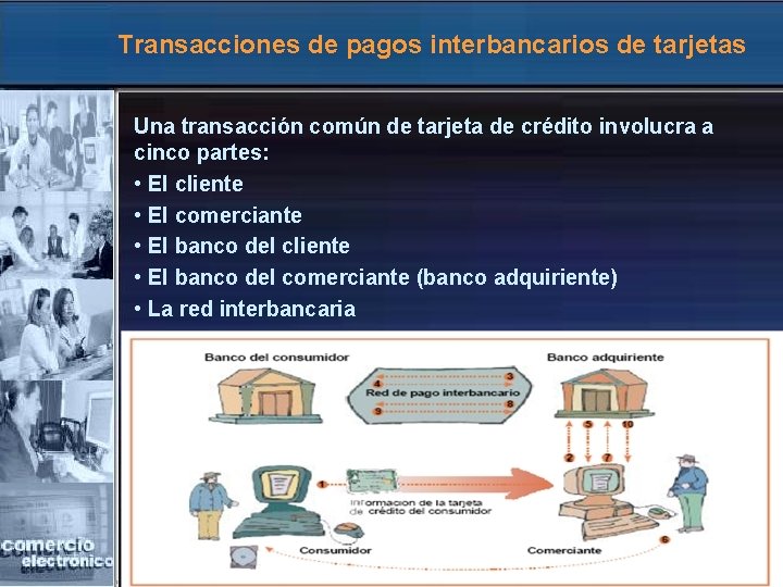 Transacciones de pagos interbancarios de tarjetas Una transacción común de tarjeta de crédito involucra