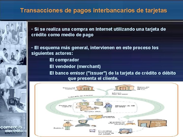 Transacciones de pagos interbancarios de tarjetas • Si se realiza una compra en Internet