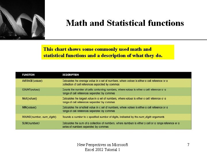 Math and Statistical functions XP This chart shows some commonly used math and statistical