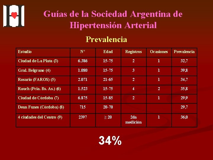 Guías de la Sociedad Argentina de Hipertensión Arterial Prevalencia Estudio Nº Edad Registros Ocasiones