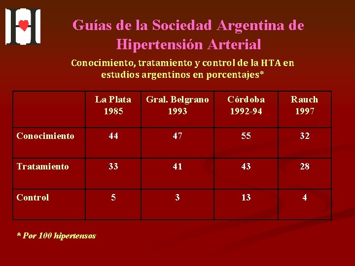 Guías de la Sociedad Argentina de Hipertensión Arterial Conocimiento, tratamiento y control de la