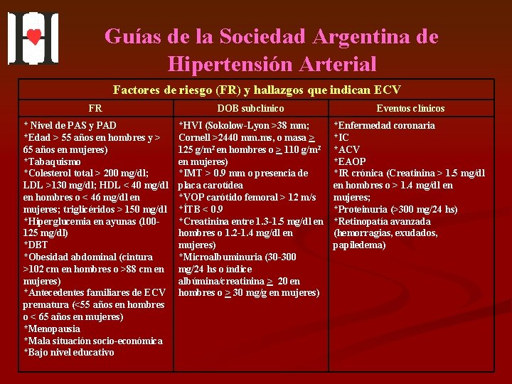 Guías de la Sociedad Argentina de Hipertensión Arterial Factores de riesgo (FR) y hallazgos