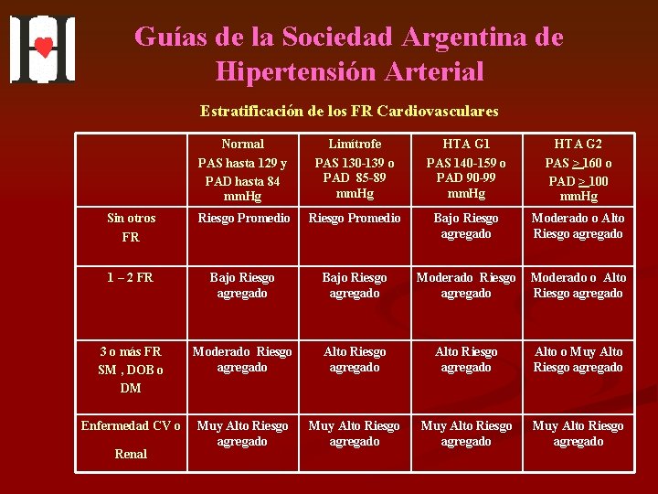 Guías de la Sociedad Argentina de Hipertensión Arterial Estratificación de los FR Cardiovasculares Normal