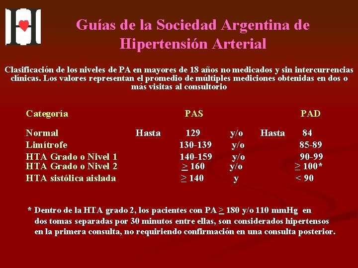 Guías de la Sociedad Argentina de Hipertensión Arterial Clasificación de los niveles de PA
