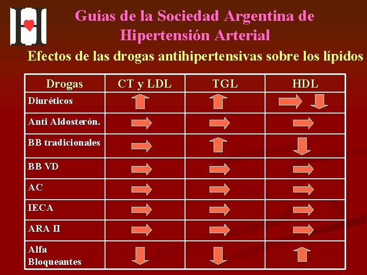 Guías de la Sociedad Argentina de Hipertensión Arterial Efectos de las drogas antihipertensivas sobre