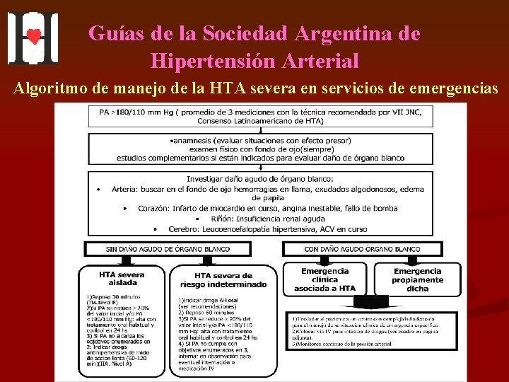 Guías de la Sociedad Argentina de Hipertensión Arterial Algoritmo de manejo de la HTA