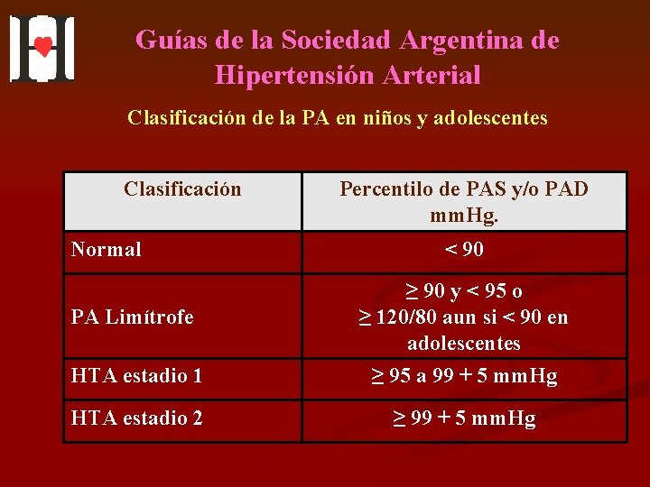 Guías de la Sociedad Argentina de Hipertensión Arterial Clasificación de la PA en niños