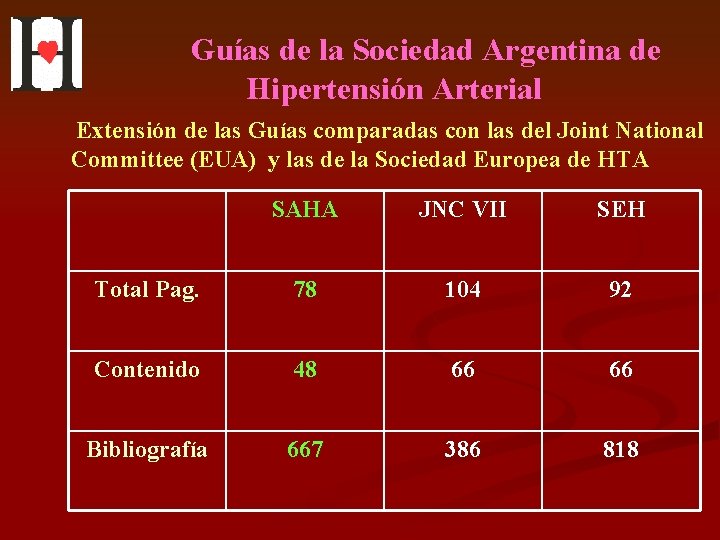  Guías de la Sociedad Argentina de Hipertensión Arterial Extensión de las Guías comparadas