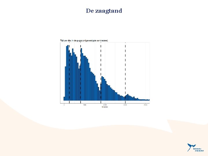 De zaagtand 