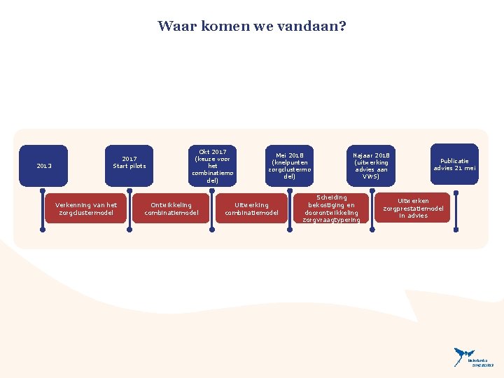 Waar komen we vandaan? 2013 2017 Start pilots Verkenning van het zorgclustermodel Okt 2017