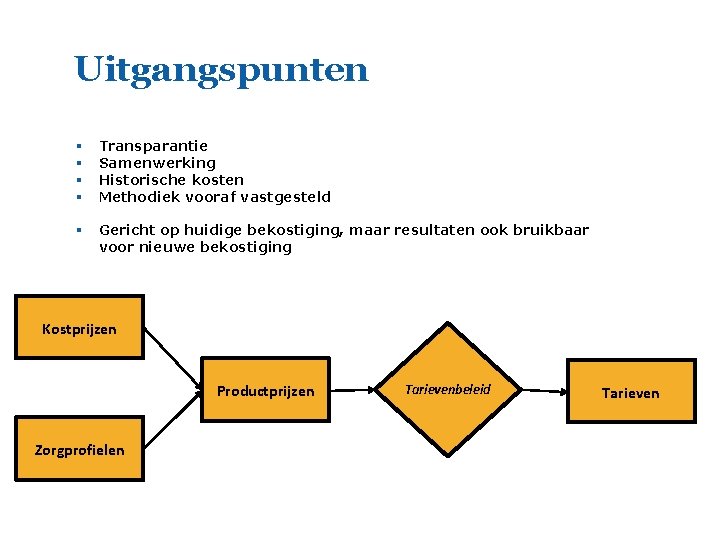 Uitgangspunten § § Transparantie Samenwerking Historische kosten Methodiek vooraf vastgesteld § Gericht op huidige