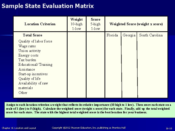 Sample State Evaluation Matrix Location Criterion Total Score Weight 10 -high 1 -low Score Sample State Evaluation Matrix Location Criterion Total Score Weight 10 -high 1 -low Score