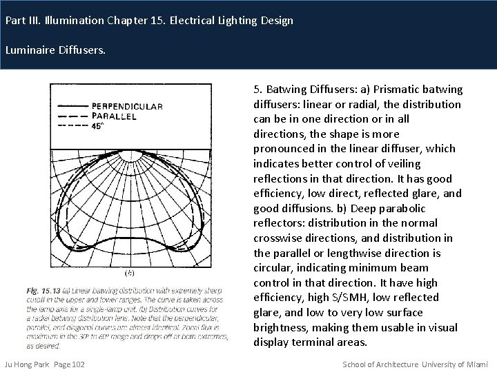 Part III. Illumination Chapter 15. Electrical Lighting Design Luminaire Diffusers. 5. Batwing Diffusers: a)