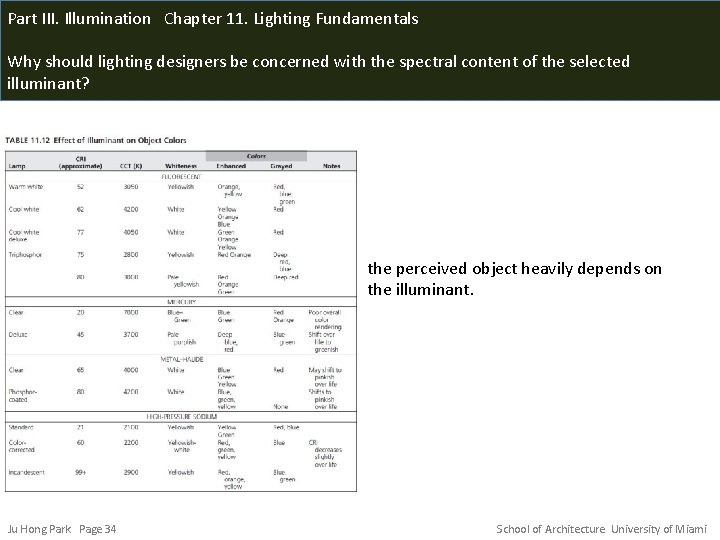 Part III. Illumination Chapter 11. Lighting Fundamentals Why should lighting designers be concerned with