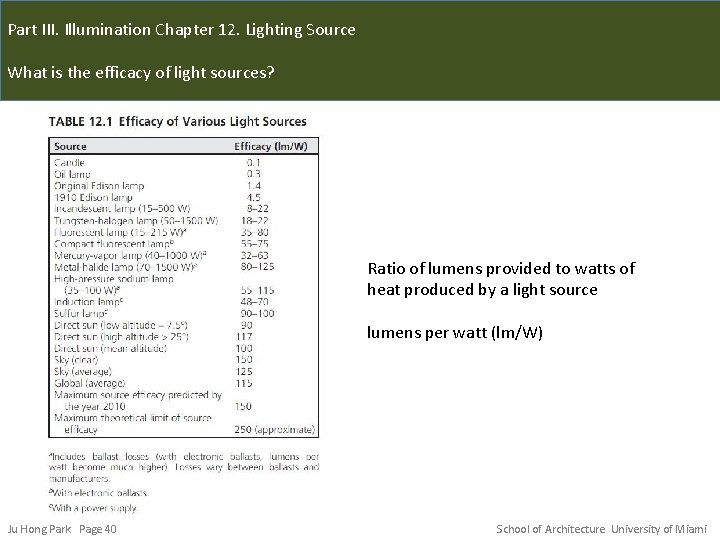 Part III. Illumination Chapter 12. Lighting Source What is the efficacy of light sources?