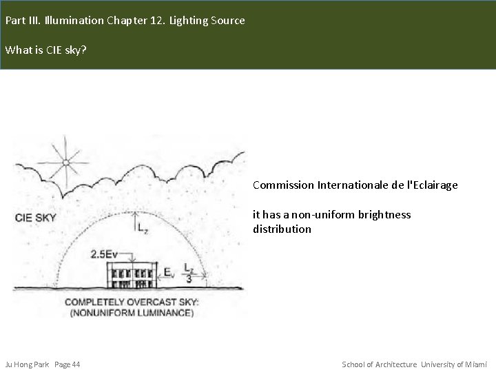 Part III. Illumination Chapter 12. Lighting Source What is CIE sky? Commission Internationale de