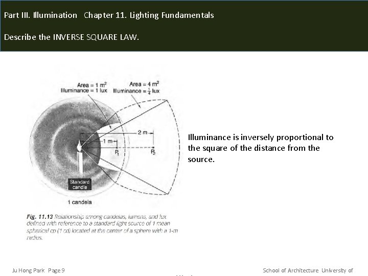 Part III. Illumination Chapter 11. Lighting Fundamentals Describe the INVERSE SQUARE LAW. Illuminance is