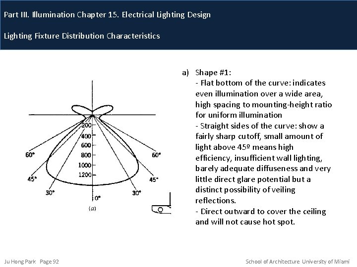 Part III. Illumination Chapter 15. Electrical Lighting Design Lighting Fixture Distribution Characteristics a) Shape