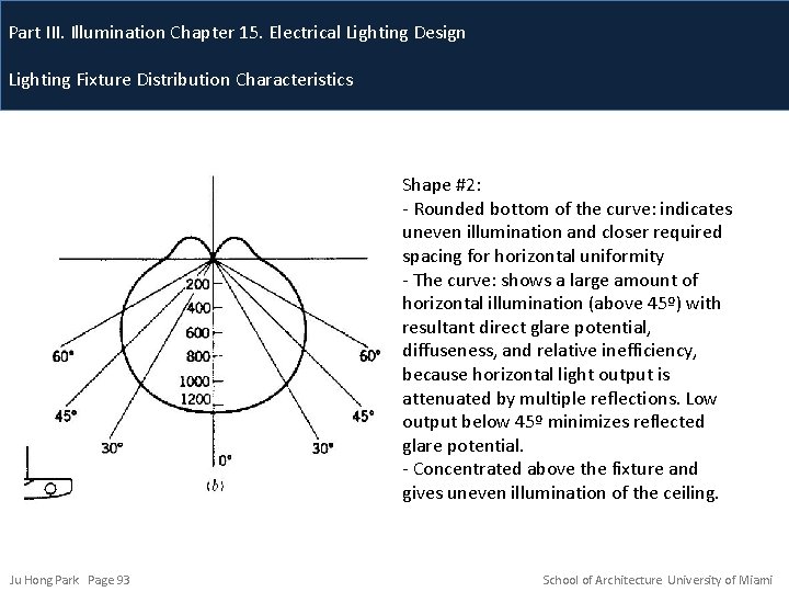 Part III. Illumination Chapter 15. Electrical Lighting Design Lighting Fixture Distribution Characteristics Shape #2: