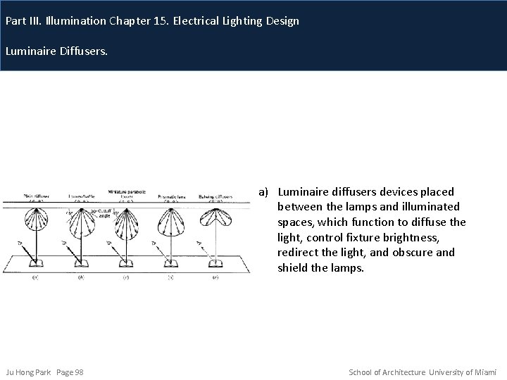 Part III. Illumination Chapter 15. Electrical Lighting Design Luminaire Diffusers. a) Luminaire diffusers devices