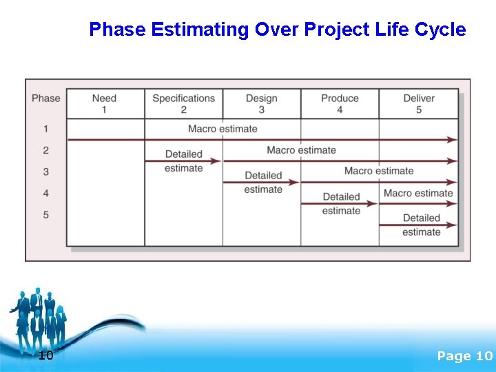 Phase Estimating Over Project Life Cycle 10 Free Powerpoint Templates Page 10 