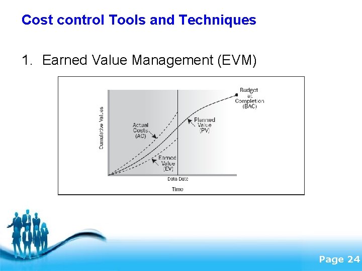 Cost control Tools and Techniques 1. Earned Value Management (EVM) Free Powerpoint Templates Page