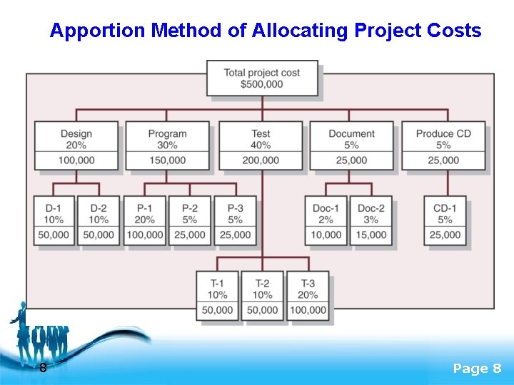 Apportion Method of Allocating Project Costs 8 Free Powerpoint Templates Page 8 