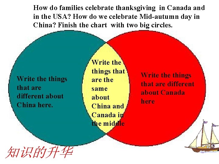 How do families celebrate thanksgiving in Canada and in the USA? How do we
