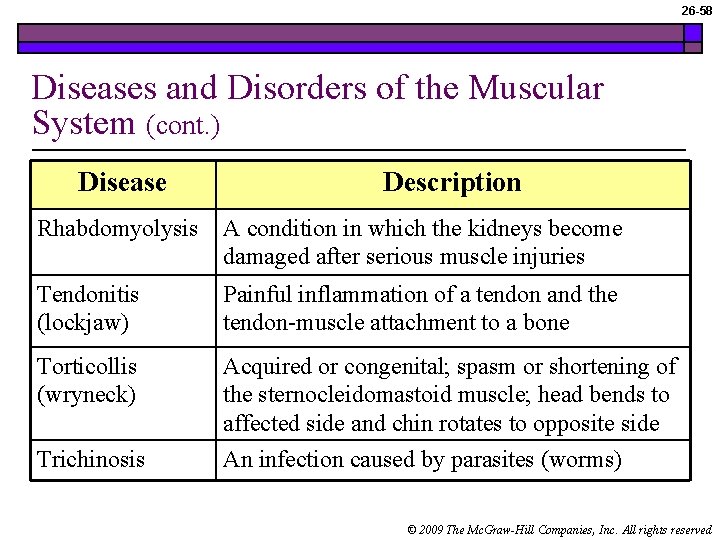26 -58 Diseases and Disorders of the Muscular System (cont. ) Disease Description Rhabdomyolysis