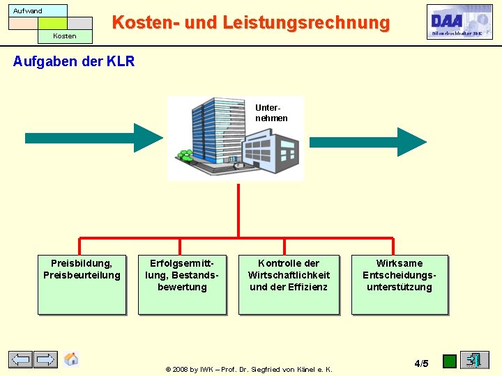 Aufwand Kosten- und Leistungsrechnung Aufgaben der KLR Unternehmen Preisbildung, Preisbeurteilung Erfolgsermittlung, Bestandsbewertung Kontrolle der