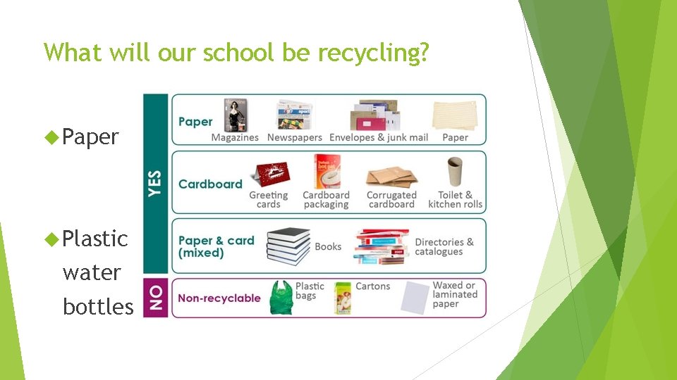What will our school be recycling? Paper Plastic water bottles Plastic 