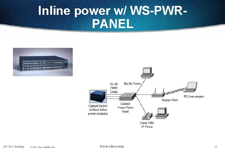 Inline power w/ WS-PWRPANEL 350 TAC Training © 2000, Cisco Systems, Inc. www. cisco.