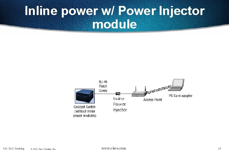 Inline power w/ Power Injector module 350 TAC Training © 2000, Cisco Systems, Inc.