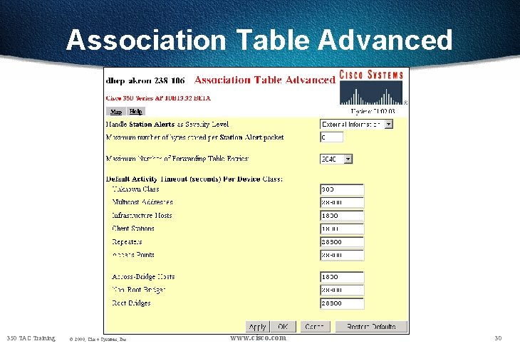 Association Table Advanced 350 TAC Training © 2000, Cisco Systems, Inc. www. cisco. com