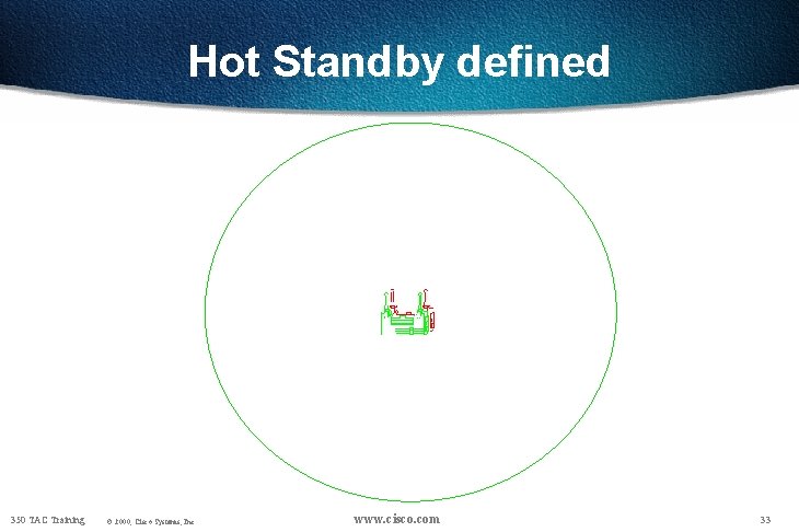 Hot Standby defined 350 TAC Training © 2000, Cisco Systems, Inc. www. cisco. com