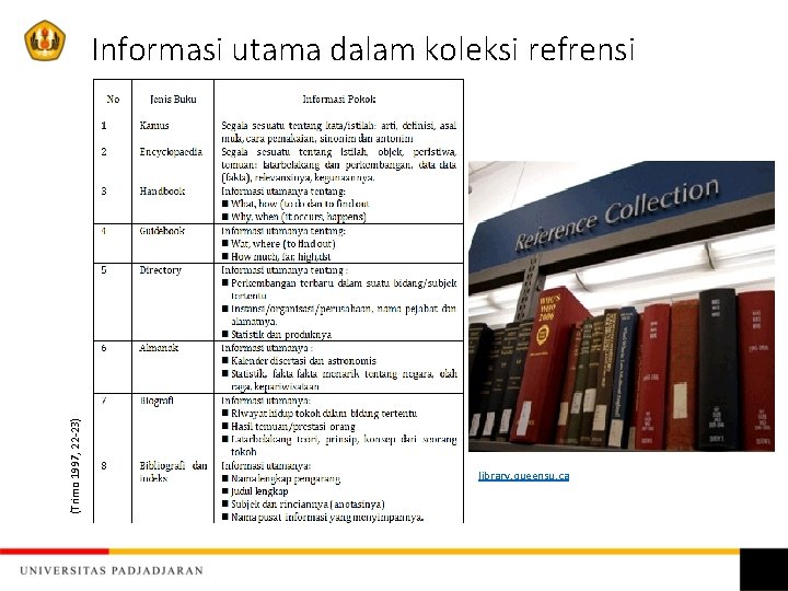 (Trimo 1997, 22 -23) Informasi utama dalam koleksi refrensi library. queensu. ca 