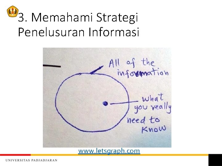 3. Memahami Strategi Penelusuran Informasi www. letsgraph. com 