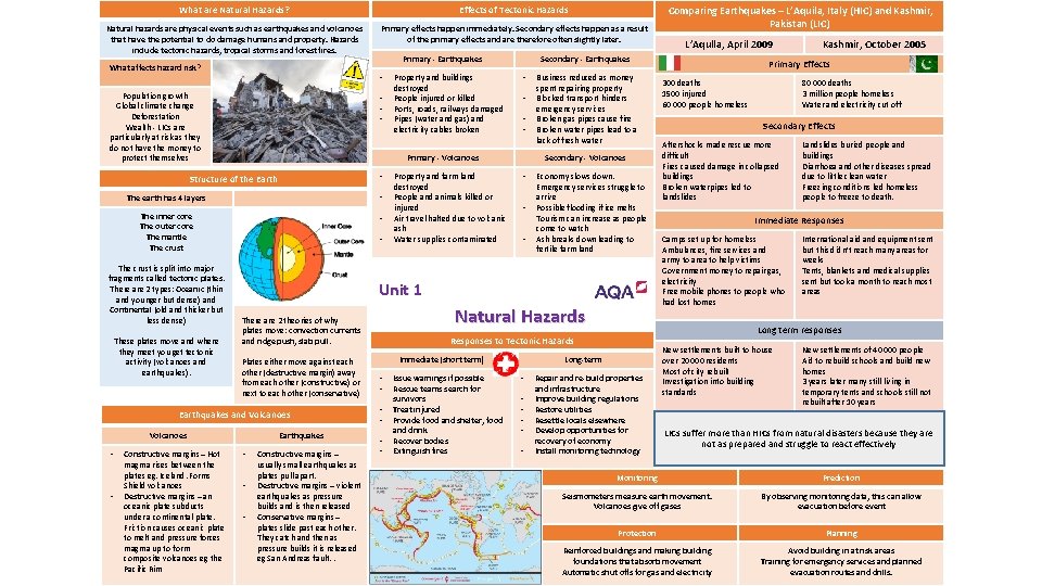 What are Natural Hazards? Effects of Tectonic Hazards Natural hazards are physical events such