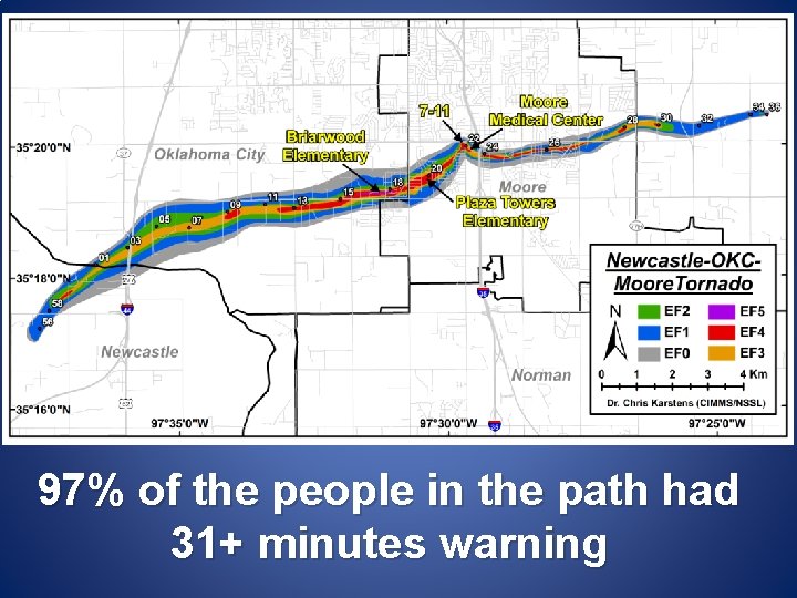 97% of the people in the path had 31+ minutes warning 97% of the people in the path had 31+ minutes warning
