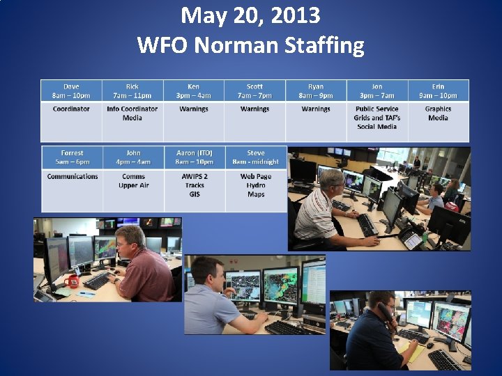 May 20, 2013 WFO Norman Staffing May 20, 2013 WFO Norman Staffing