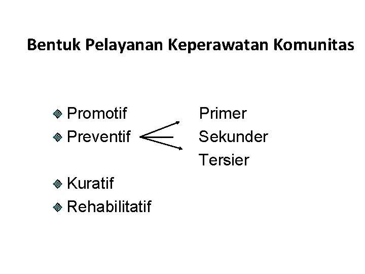 Bentuk Pelayanan Keperawatan Komunitas Promotif Preventif Kuratif Rehabilitatif Primer Sekunder Tersier 