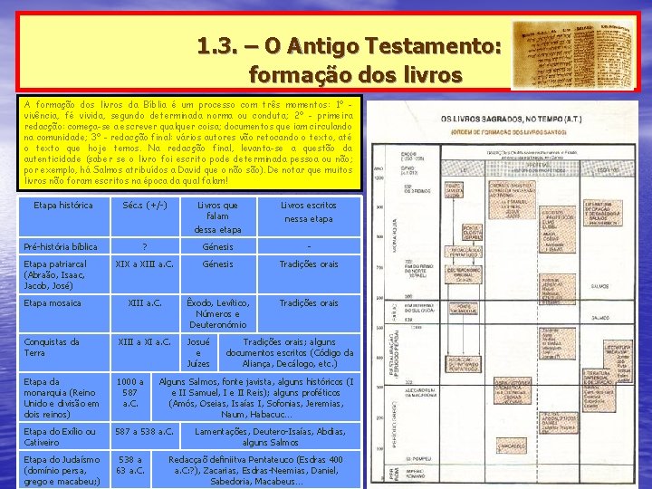 1. 3. – O Antigo Testamento: formação dos livros A formação dos livros da 1. 3. – O Antigo Testamento: formação dos livros A formação dos livros da
