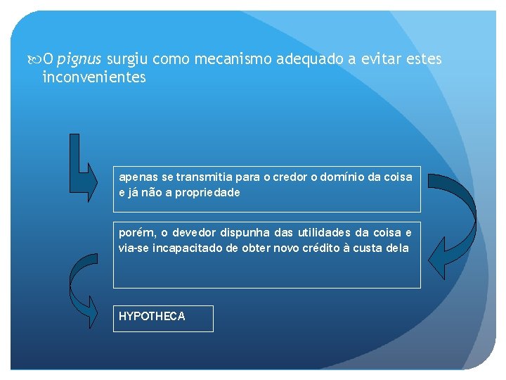  O pignus surgiu como mecanismo adequado a evitar estes inconvenientes apenas se transmitia