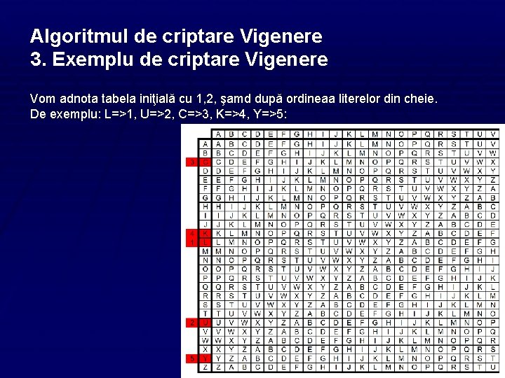 Algoritmul de criptare Vigenere 3. Exemplu de criptare Vigenere Vom adnota tabela iniţială cu