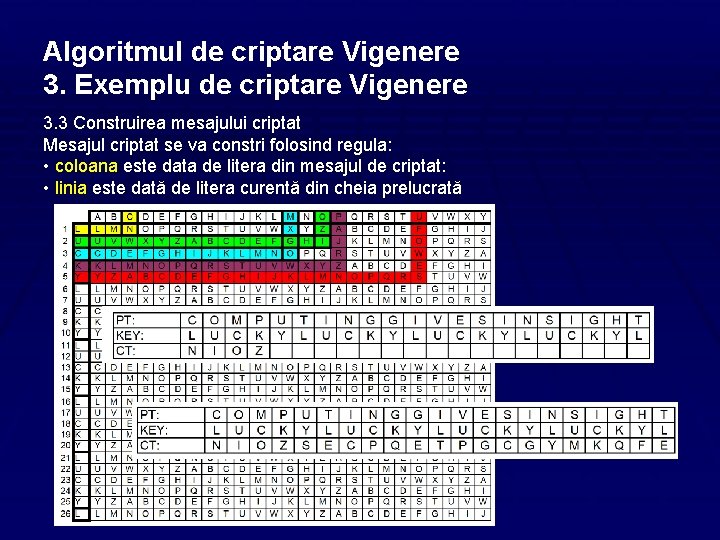 Algoritmul de criptare Vigenere 3. Exemplu de criptare Vigenere 3. 3 Construirea mesajului criptat