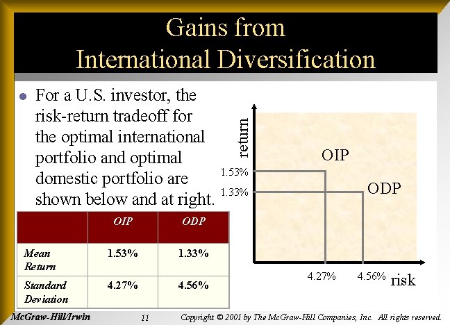 l For a U. S. investor, the risk-return tradeoff for the optimal international portfolio