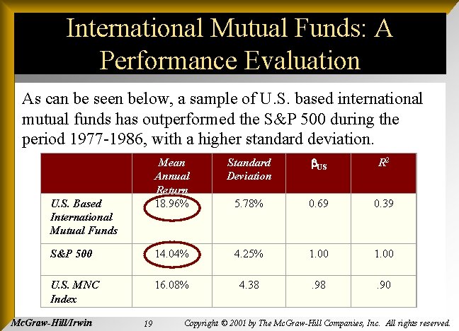 International Mutual Funds: A Performance Evaluation As can be seen below, a sample of